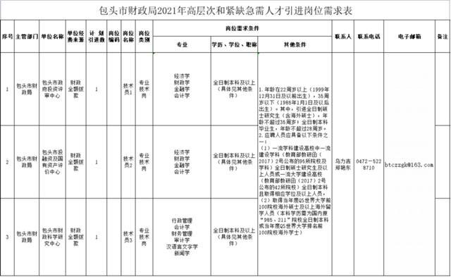 热点生活 第68页